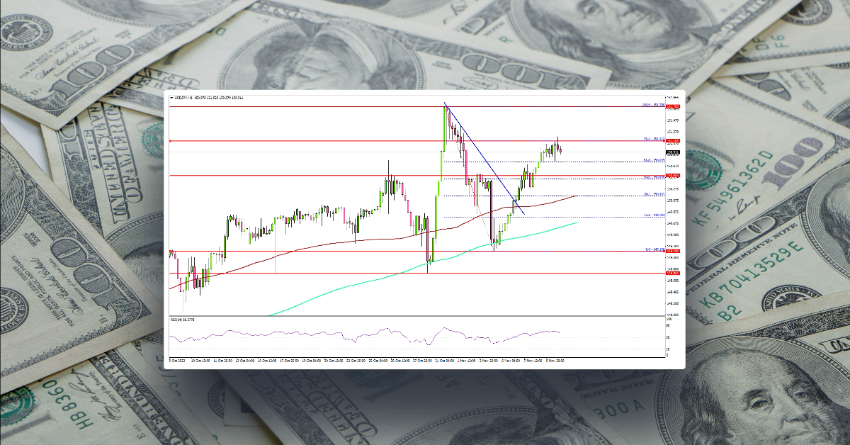 USD/JPY Restarts Increase, But Can Bulls Clear This Hurdle?