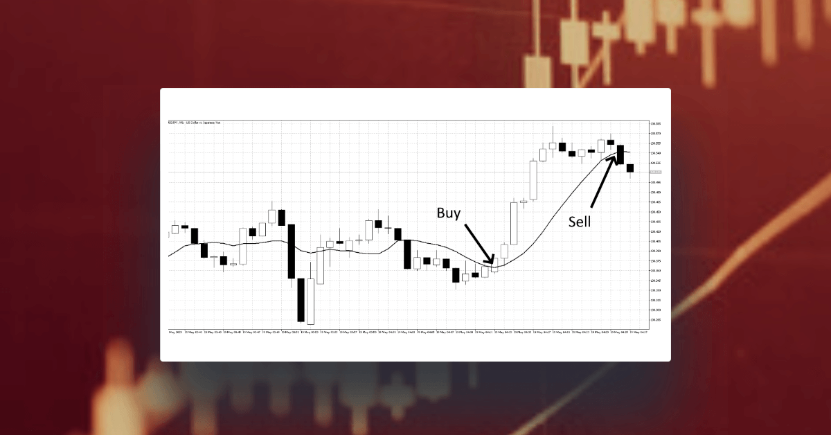 1-Minute Forex Chart: Navigating High Forex Volatility