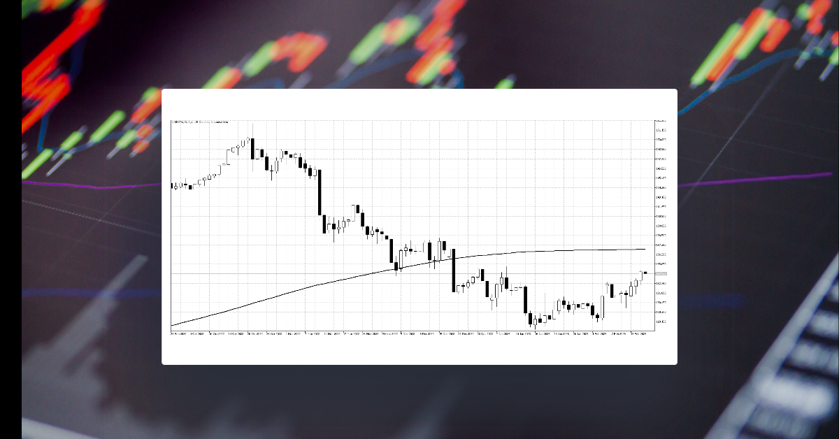 Why the 200 day moving average is important