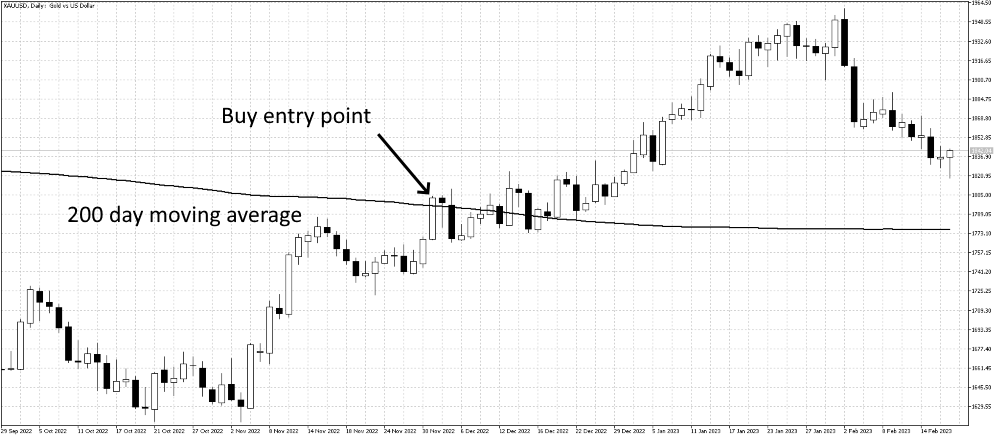 why-the-200-day-moving-average-is-important