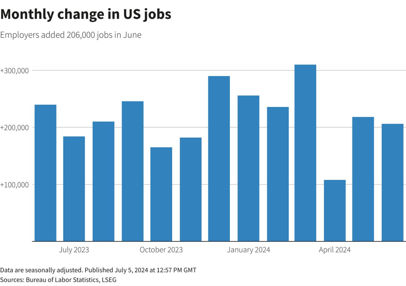 米早期利下げ観測でナスダック・S&P最高値更新