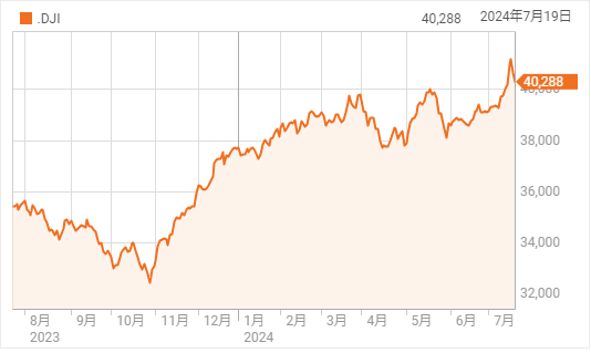 システム障害を受け続落