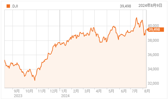 値を戻すも週間では横這いに