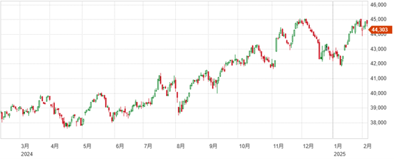 関税巡る応酬懸念で