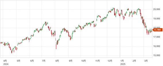関税懸念が緩和