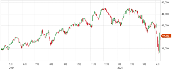 反発も波乱は続く？