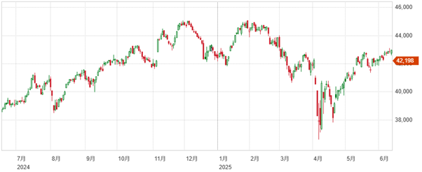 中東情勢悪化で大幅安に