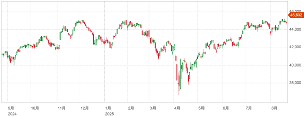 FRB議長の利下げ示唆を好感
