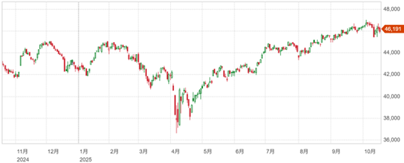 地銀を巡る懸念が後退