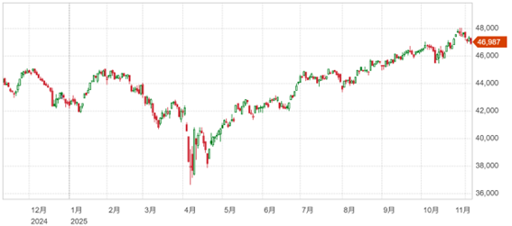 与野党協議進展を受け下げ幅縮小