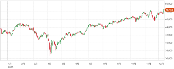雇用統計・CPIに注目