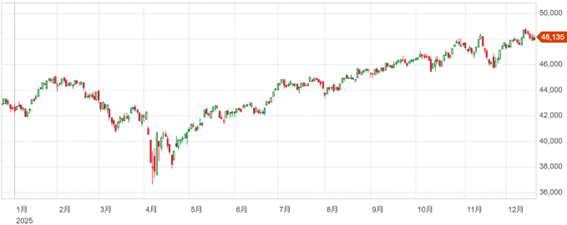 労働市場の継続的減速傾向が示される