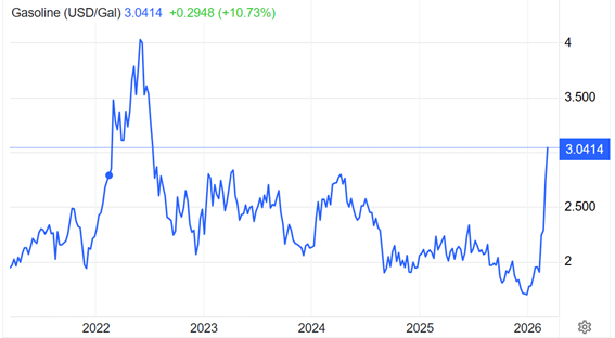 中東情勢、原油高を受け週間でも下落へ