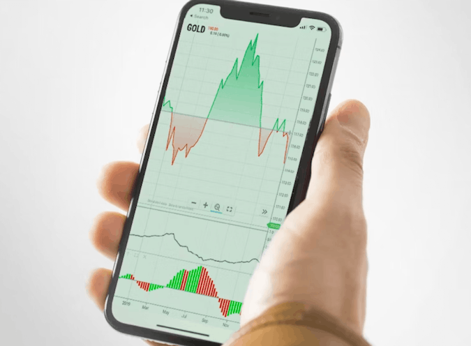 Mobile Trading with Titan X metatrader on iPhone, iPad and Android