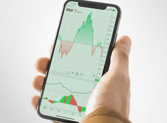 Mobile Trading with Titan X metatrader on iPhone, iPad and Android