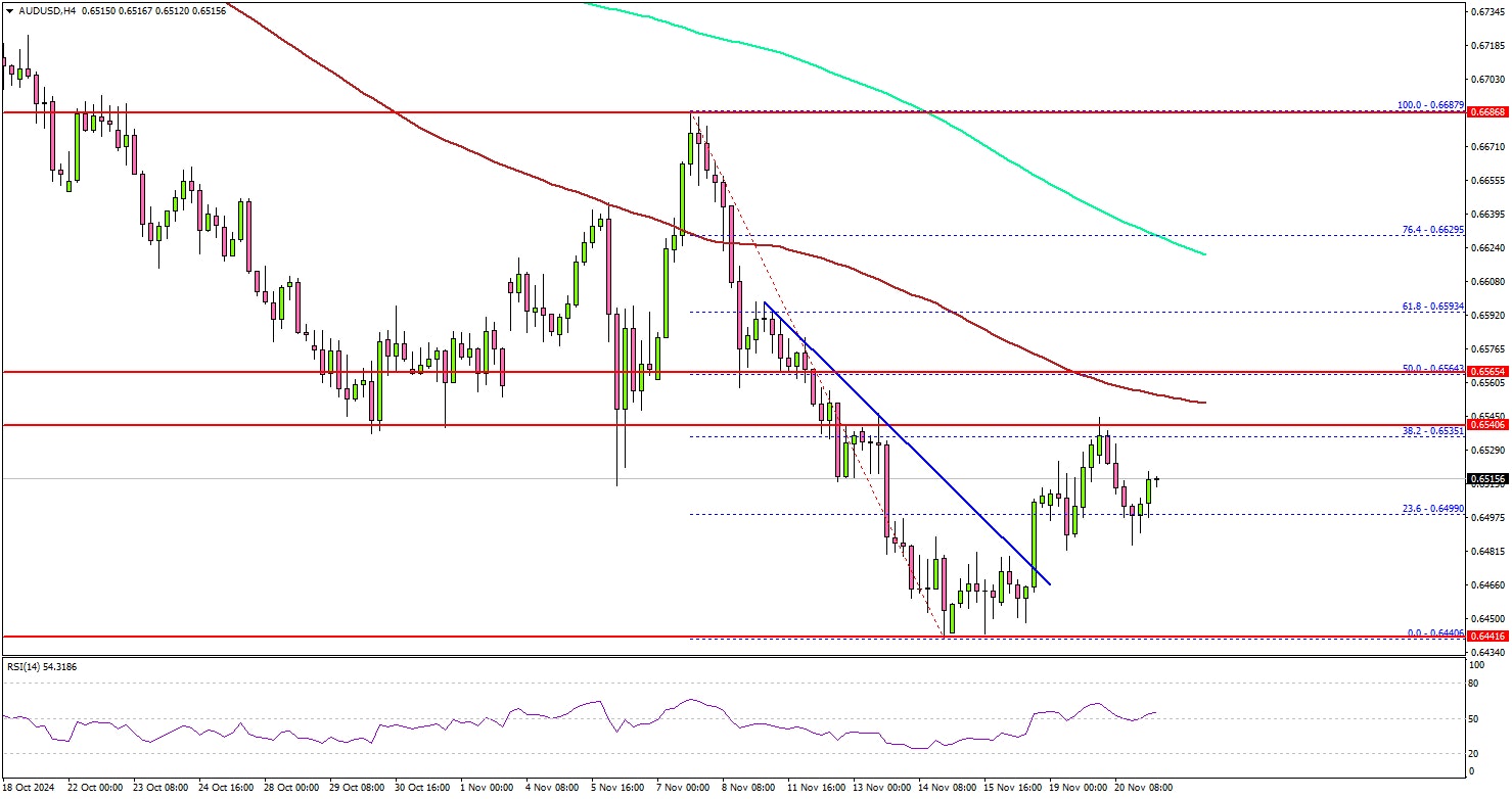 AUD/USD 反弹面临阻力：上行仍受限制