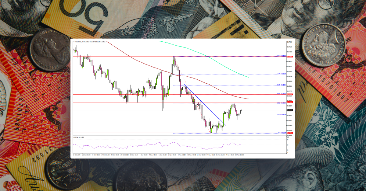 AUD/USD Recovery Faces Headwinds: Upside Still Restricted