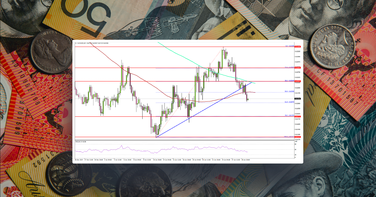 AUD/USD Restarts Decline: More Losses Ahead? US GDP Next