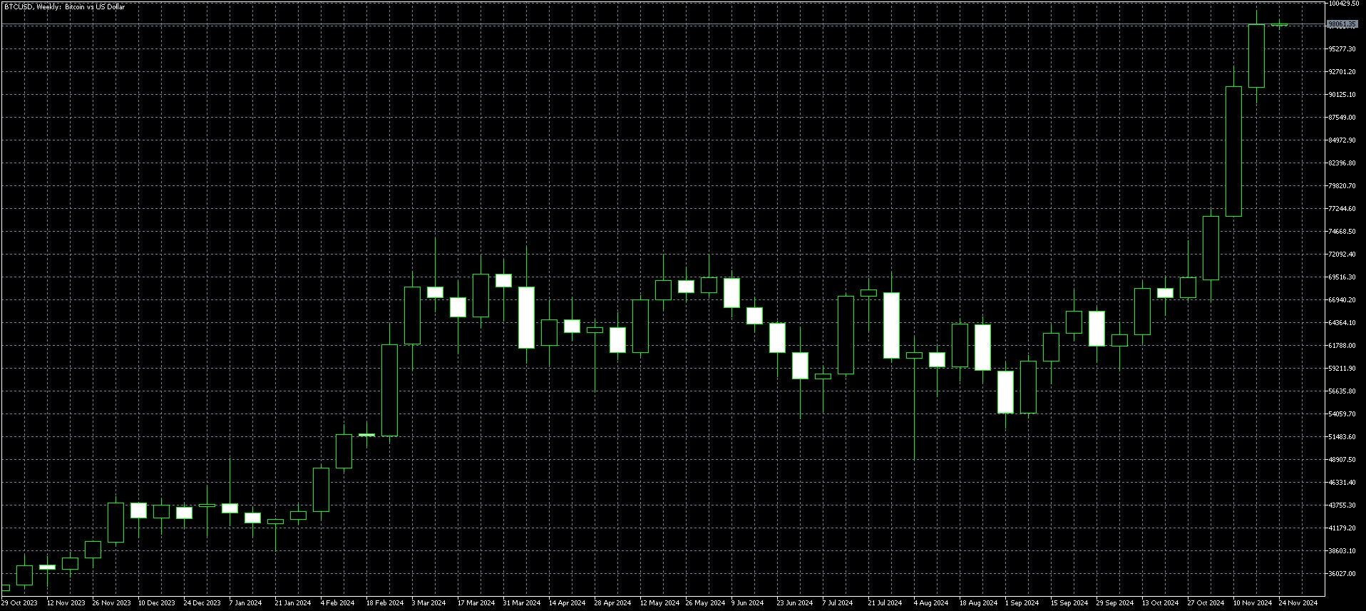 Bitcoin Chart Nov 26