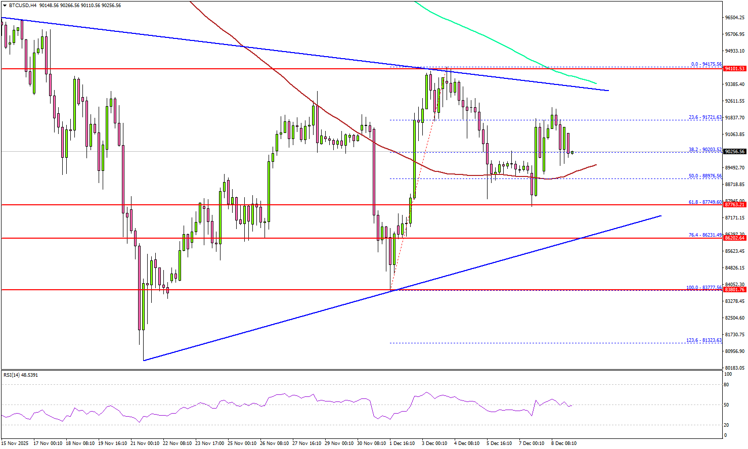 比特币横盘震荡，市场为下一次大动作蓄势待发
