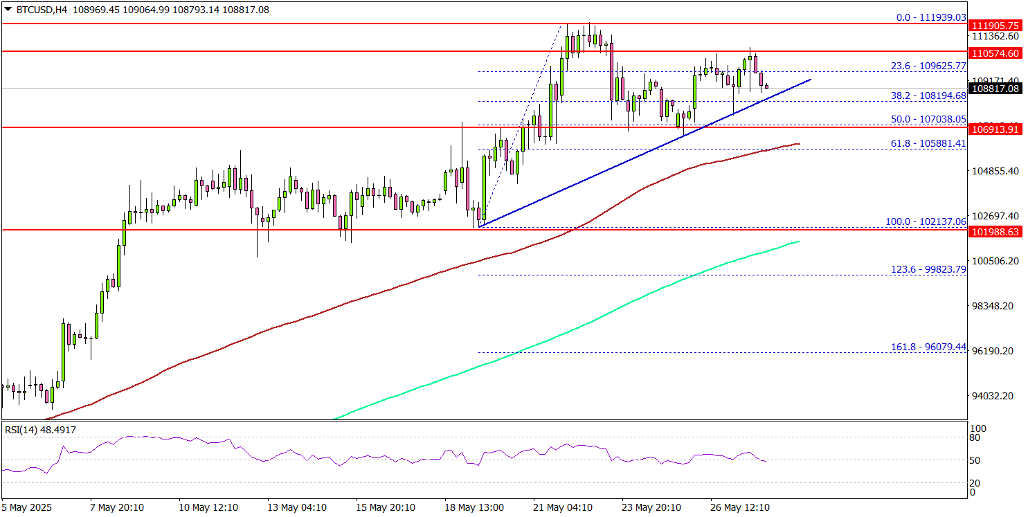 比特币持稳——新一轮反弹即将到来？