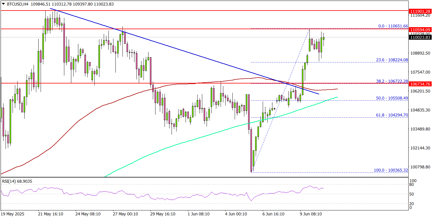 比特币价格重拾动能：新的历史高点触手可及？