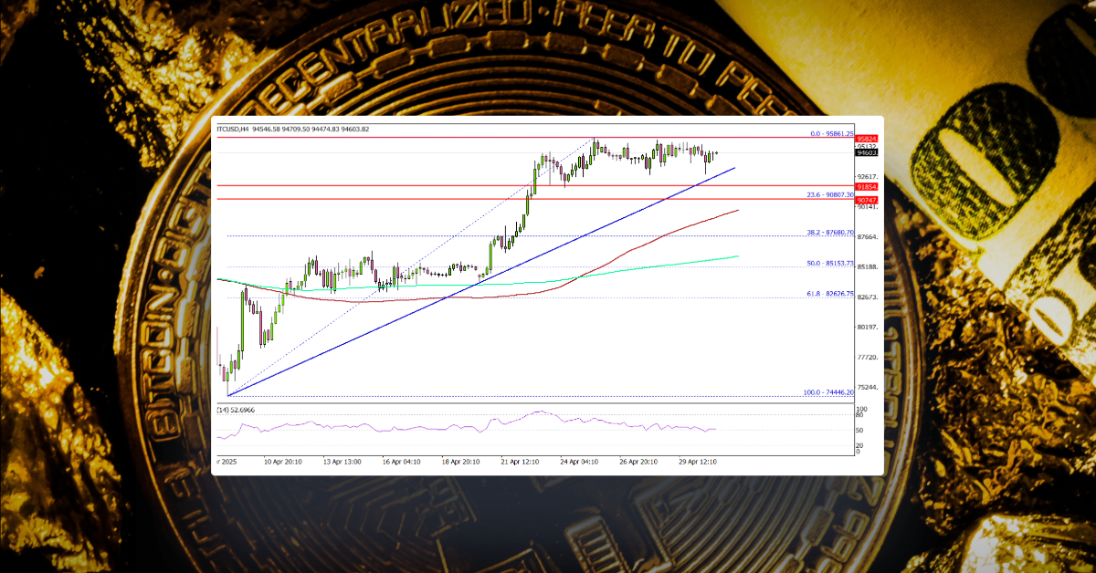 Bitcoin Bullish Bias Builds — Higher Ground Ahead?