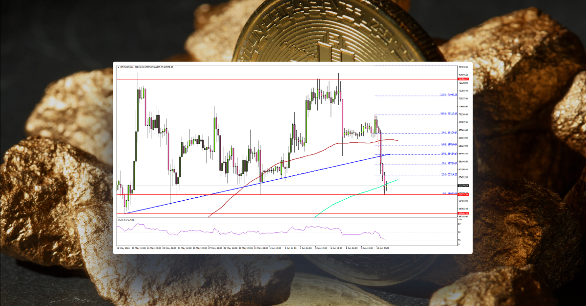 Bitcoin Under Pressure: Dips Ahead of Crucial Fed Meeting