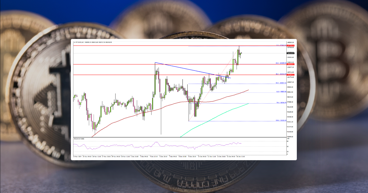 Bitcoin Soars to Fresh Record High: How Far Can It Go?