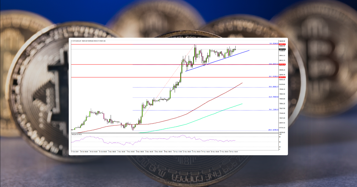 Bitcoin Price Holds Steady as Bulls Set Sights on $100K