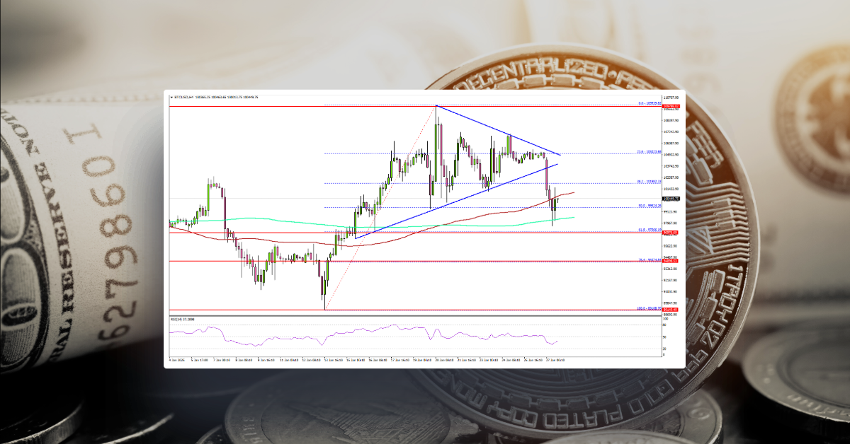 Bitcoin Takes a Dive: Will This Support Level Trigger a Rebound?