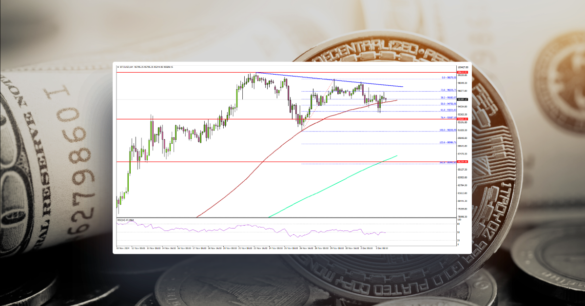 Bitcoin Uphill Climb: Can The King of Crypto Break Through?
