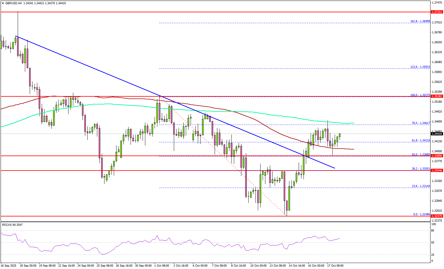 欧元/美元上涨受限，市场动能趋于谨慎