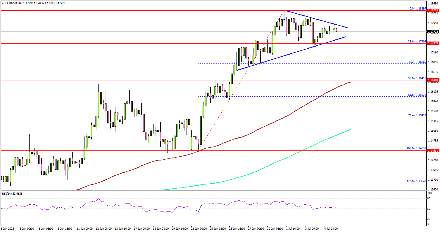 欧元/美元持稳——盘整或将引领下一步走势