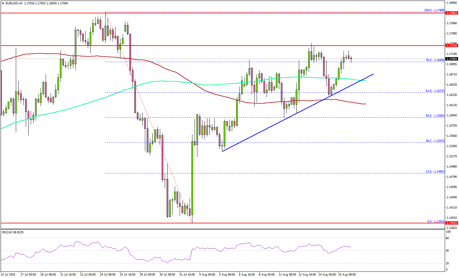 欧元/美元保持强势，买家瞄准新一轮上涨