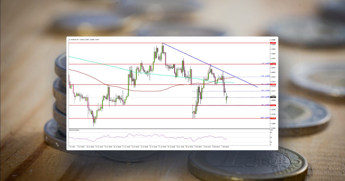 Euro’s Gains Restricted: EUR/USD Faces Strong Resistance