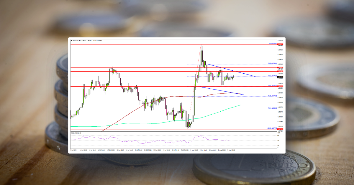 EUR/USD Looks Upward: Is A Breakout Imminent?