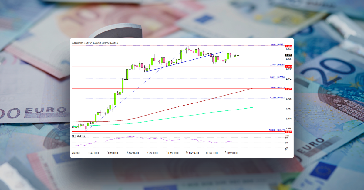 EUR/USD Consolidates Gains—Is More Upside In Sight?