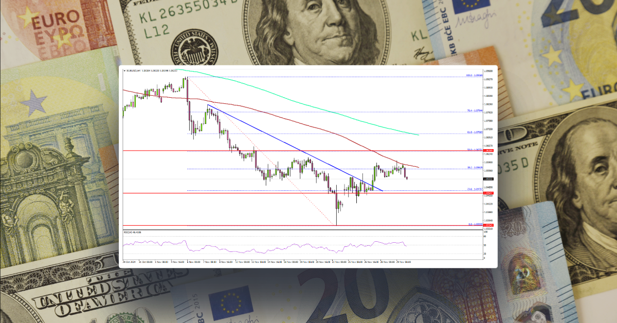 EUR/USD Turning Point: Will 1.0650 Unleash The Bulls?