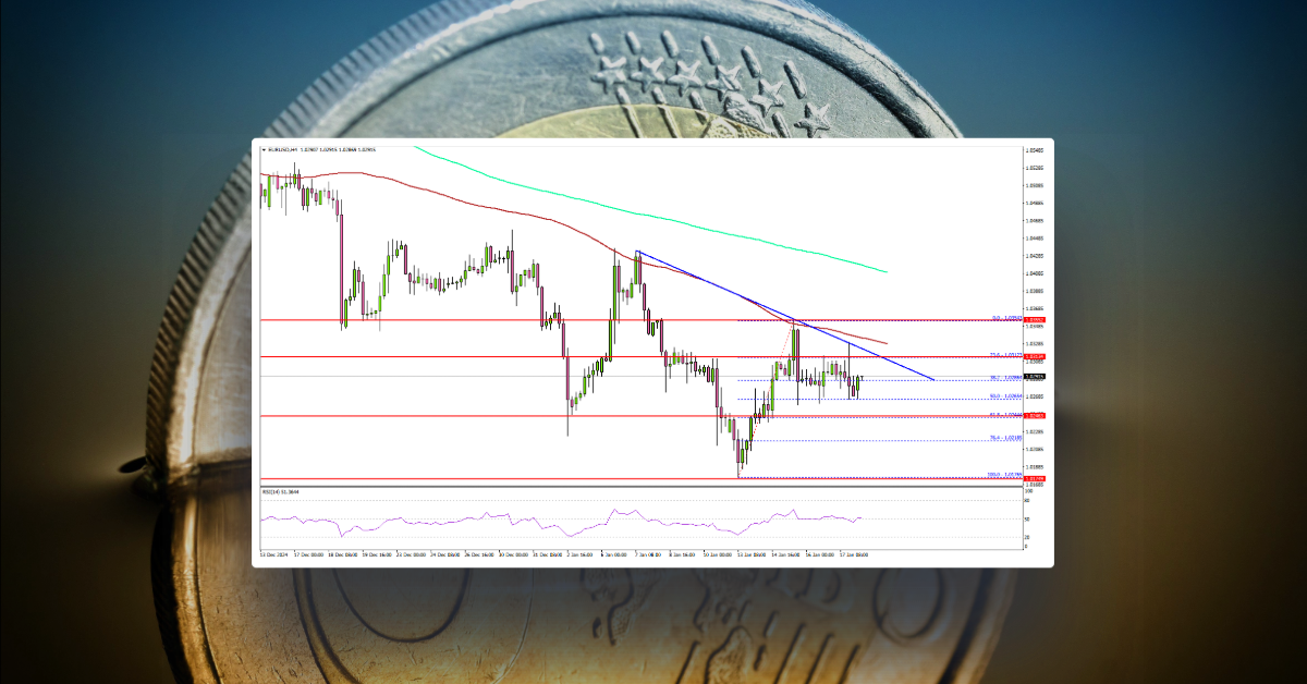 EUR/USD Faces Uphill Battle: Will Bulls Regain Momentum?