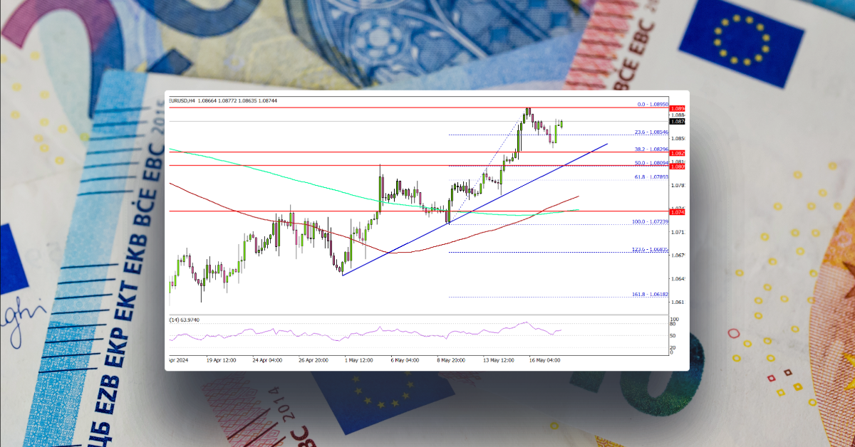 EUR/USD Restarts Increase, Can Bulls Take Over?