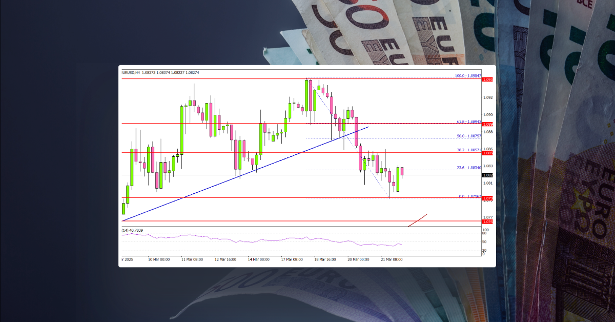 EUR/USD Pulls Back—Limited Room for Further Decline