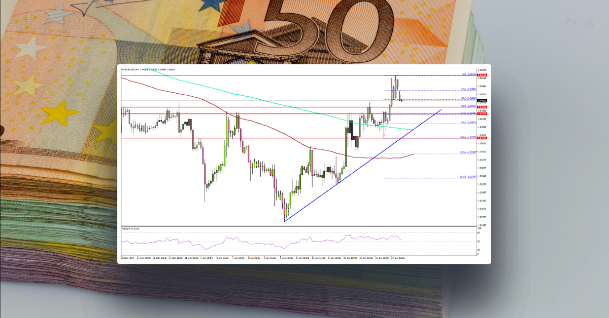 EUR/USD Recovery Hits a Pause: Is the Upside Still Intact?