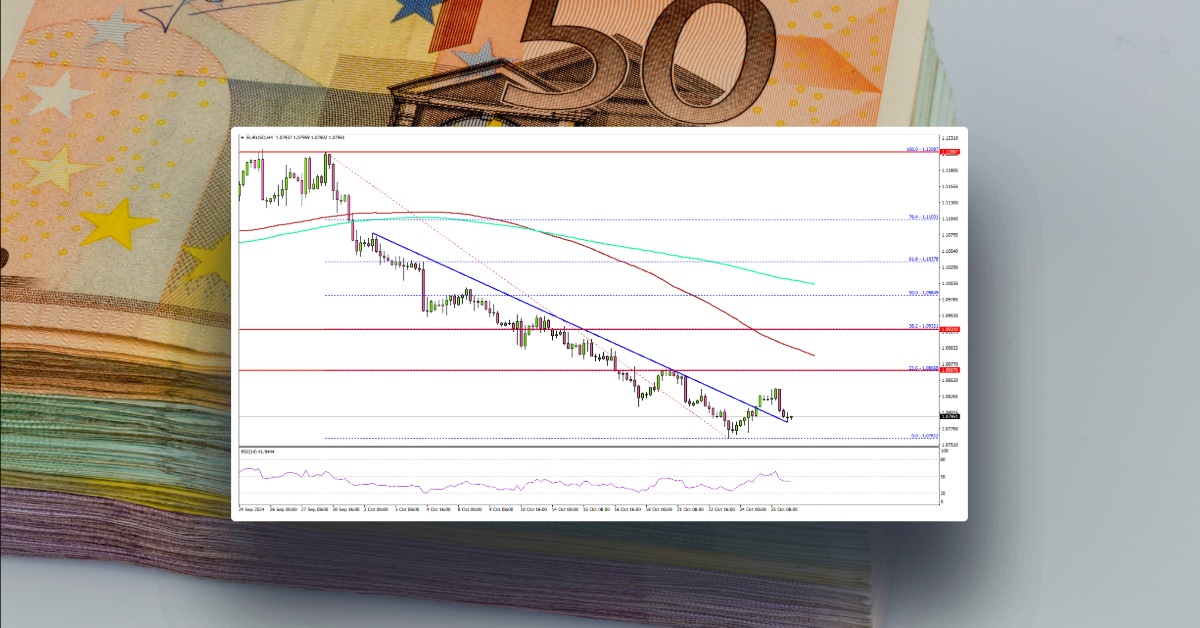 EUR/USD Still At Risk of More Downsides Below 1.0750