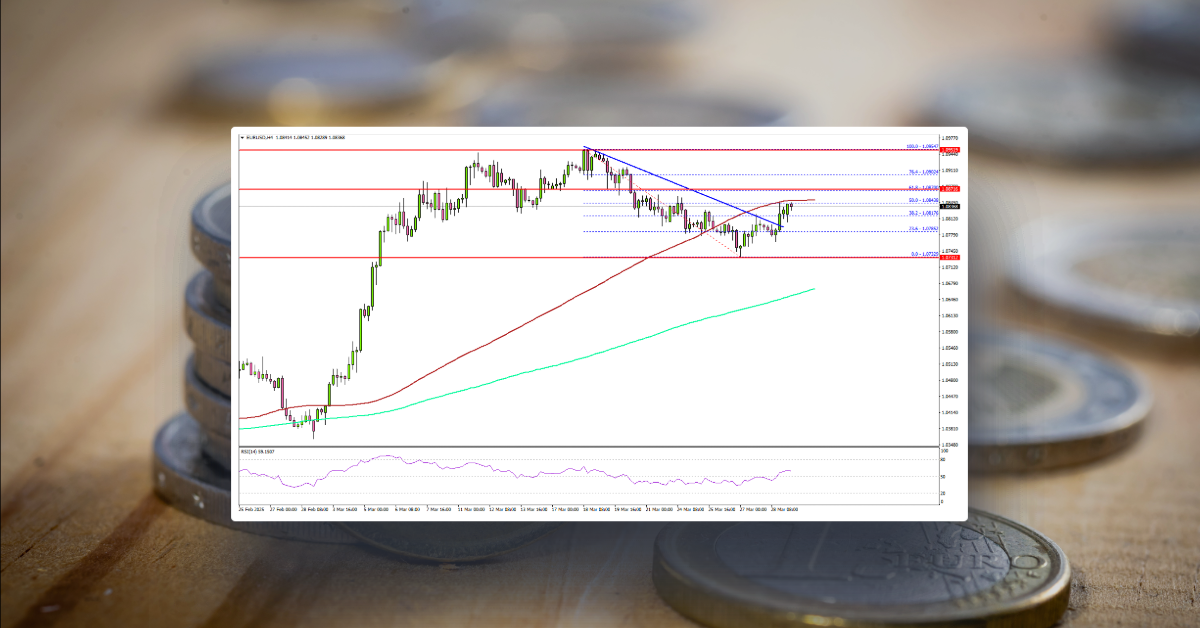 EUR/USD Regains Momentum—Will Buyers Push It Higher?