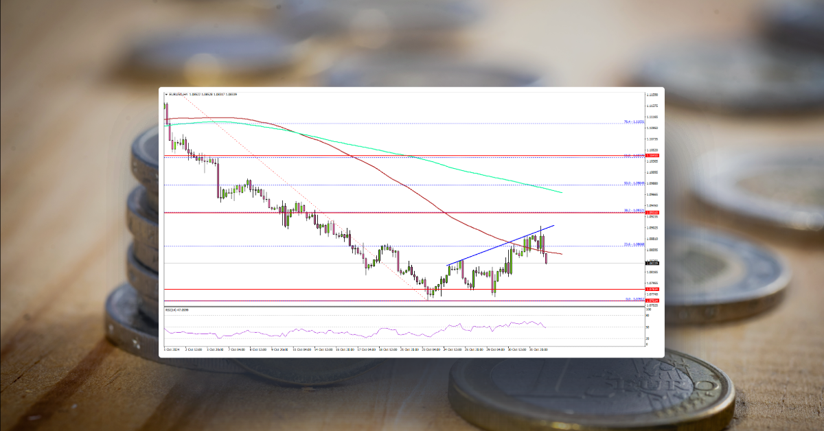 EUR/USD Bears Eye Control: Is the Downtrend Set to Continue?