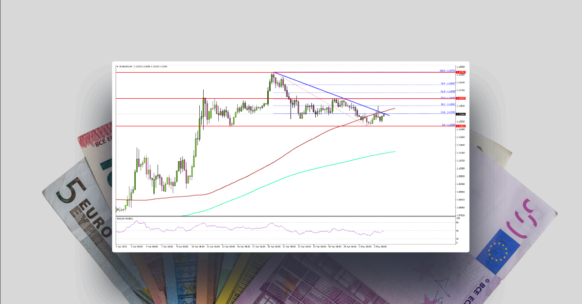 EUR/USD Targets Key Breakout — Fresh Upside Potential Growing