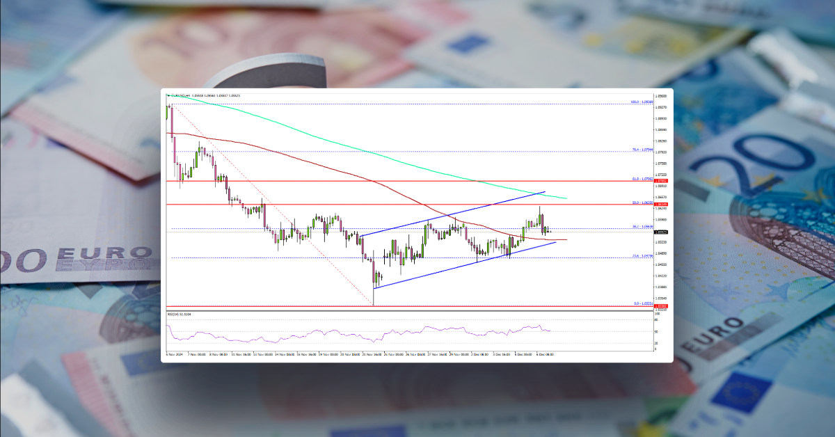 EUR/USD Under Pressure: Resistance Levels Hold Firm