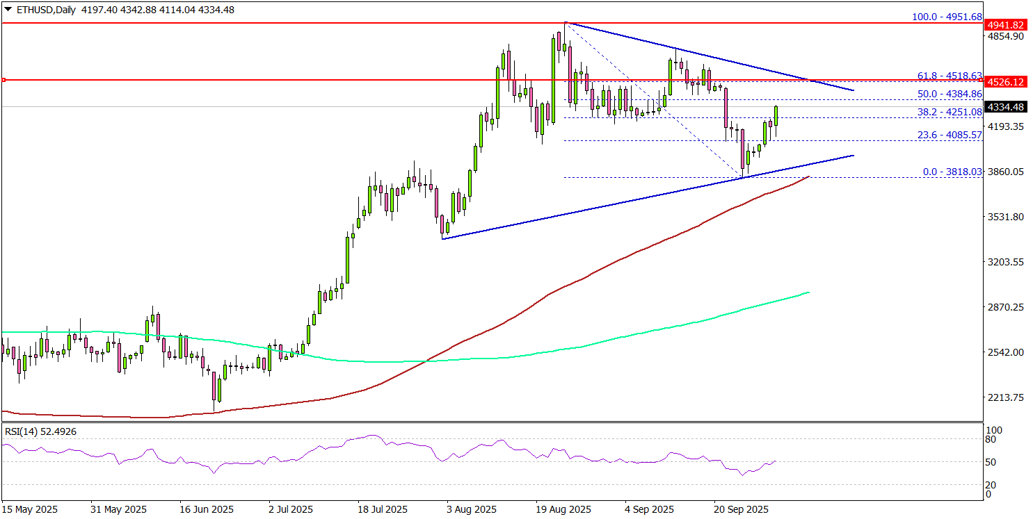 Ethereum Price Bounce – Will Rally Continue Or Fizzle Out At Hurdles?
