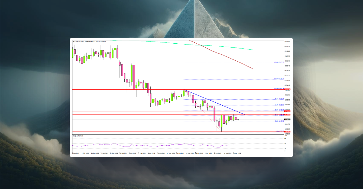 Ethereum In Limbo: Limited Upside May Invite Market Caution